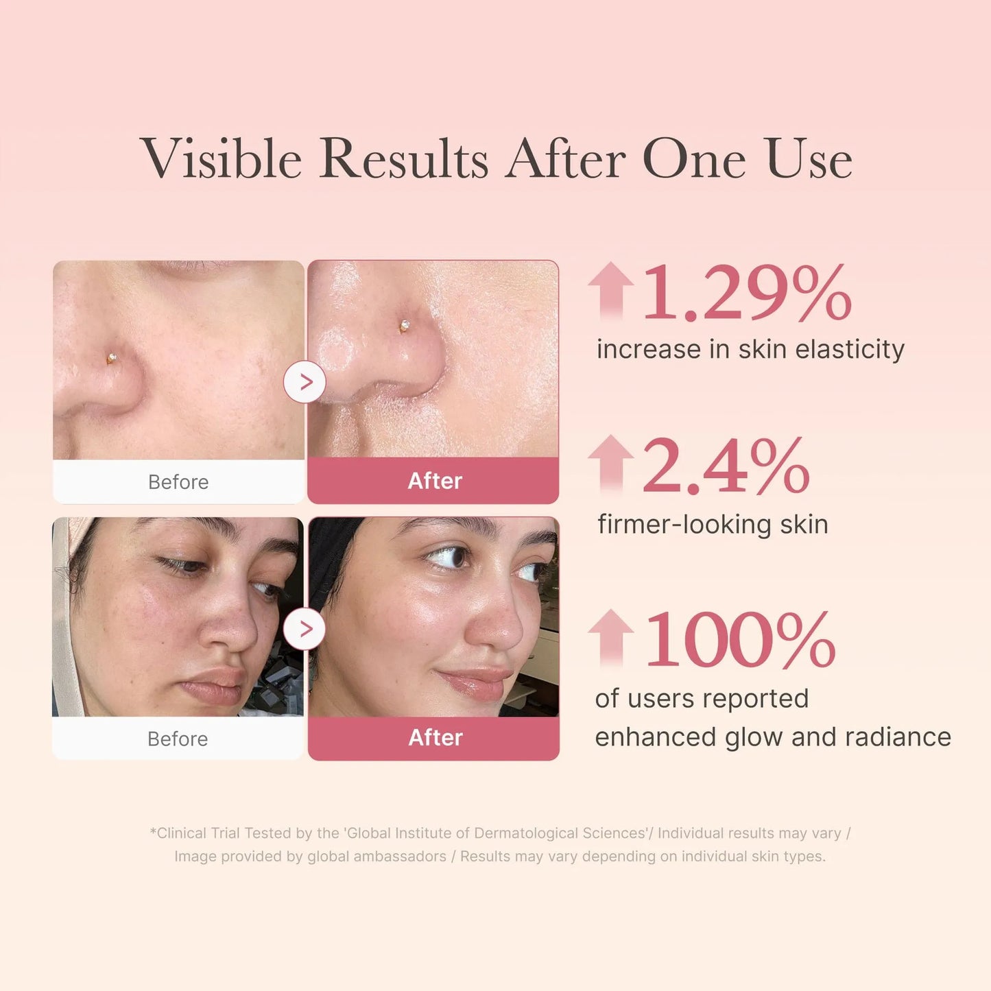 Collagen Niacinamide Jelly Cream (Hydrolyzed Collagen + Niacinamide) Instant Glow Booster l Facial Moisturizer